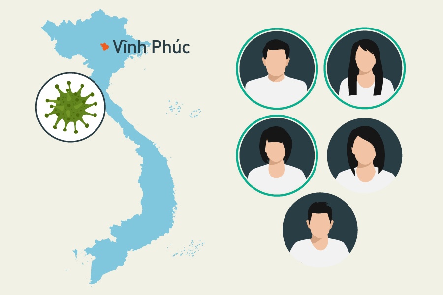 Con duong lay nhiem nCoV cua 10 benh nhan o Vinh Phuc hinh anh