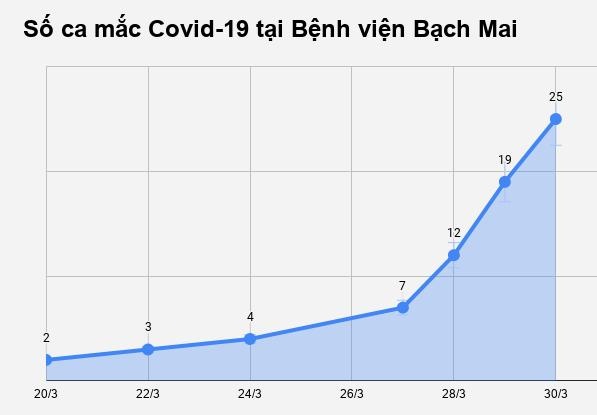 Benh vien da chien tai BV Bach Mai anh 2