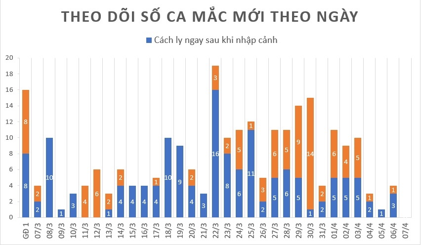 Ca mắc Covid-19 mới tại Việt Nam ảnh 1 Ca mac Covid-19 moi tai Viet Nam anh 1