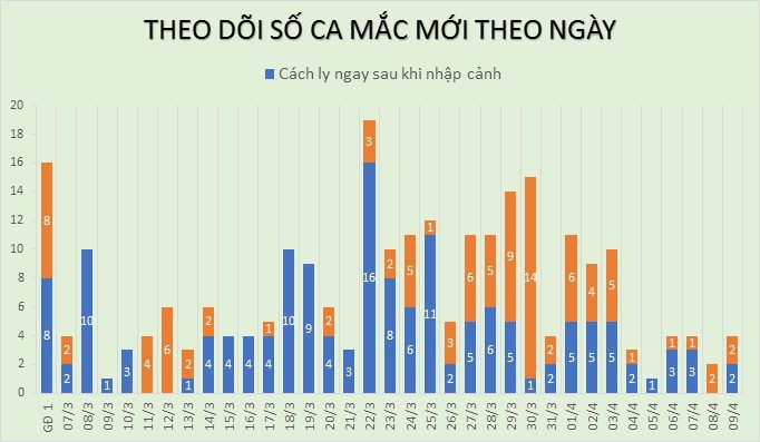 Ca mắc Covid-19 mới tại Việt Nam ảnh 1 Ca mac Covid-19 moi tai Viet Nam anh 1