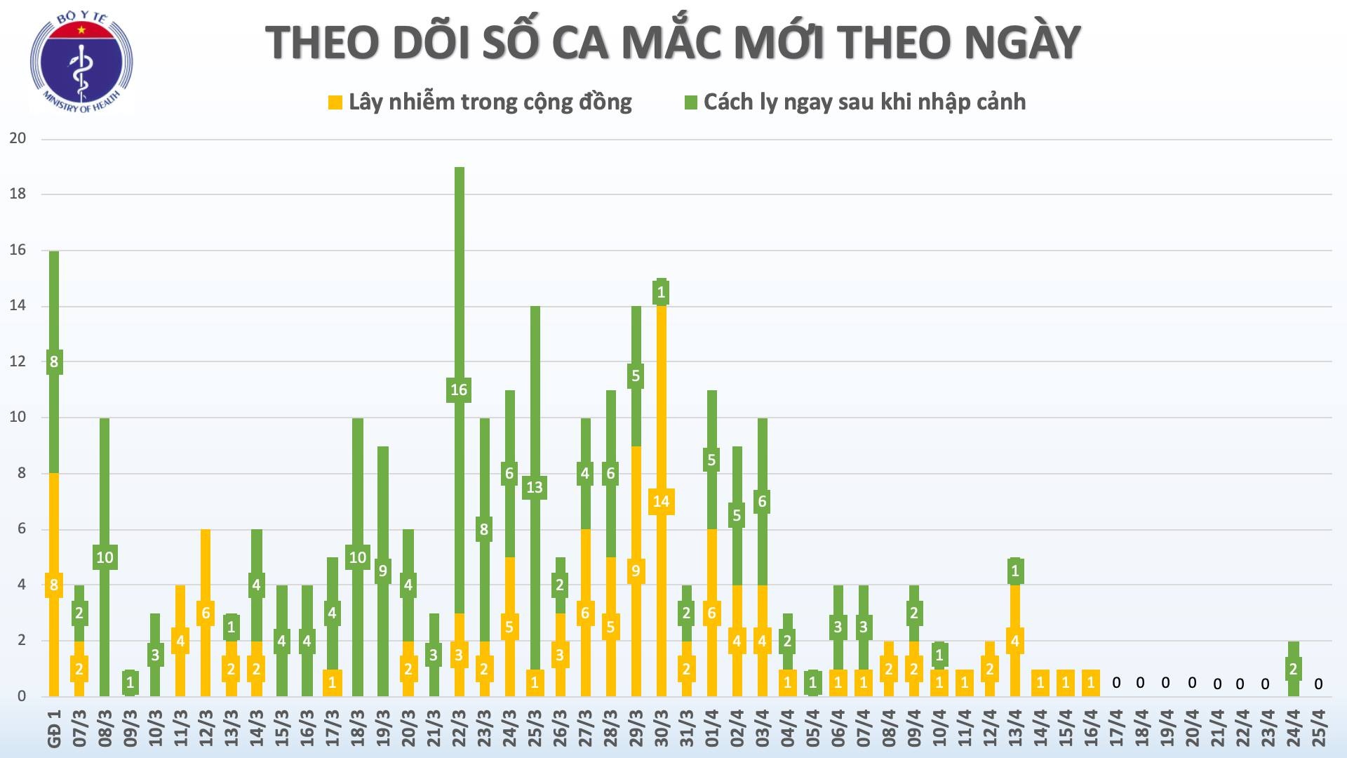 Ca  mac moi Covid-19 tai Viet Nam anh 1