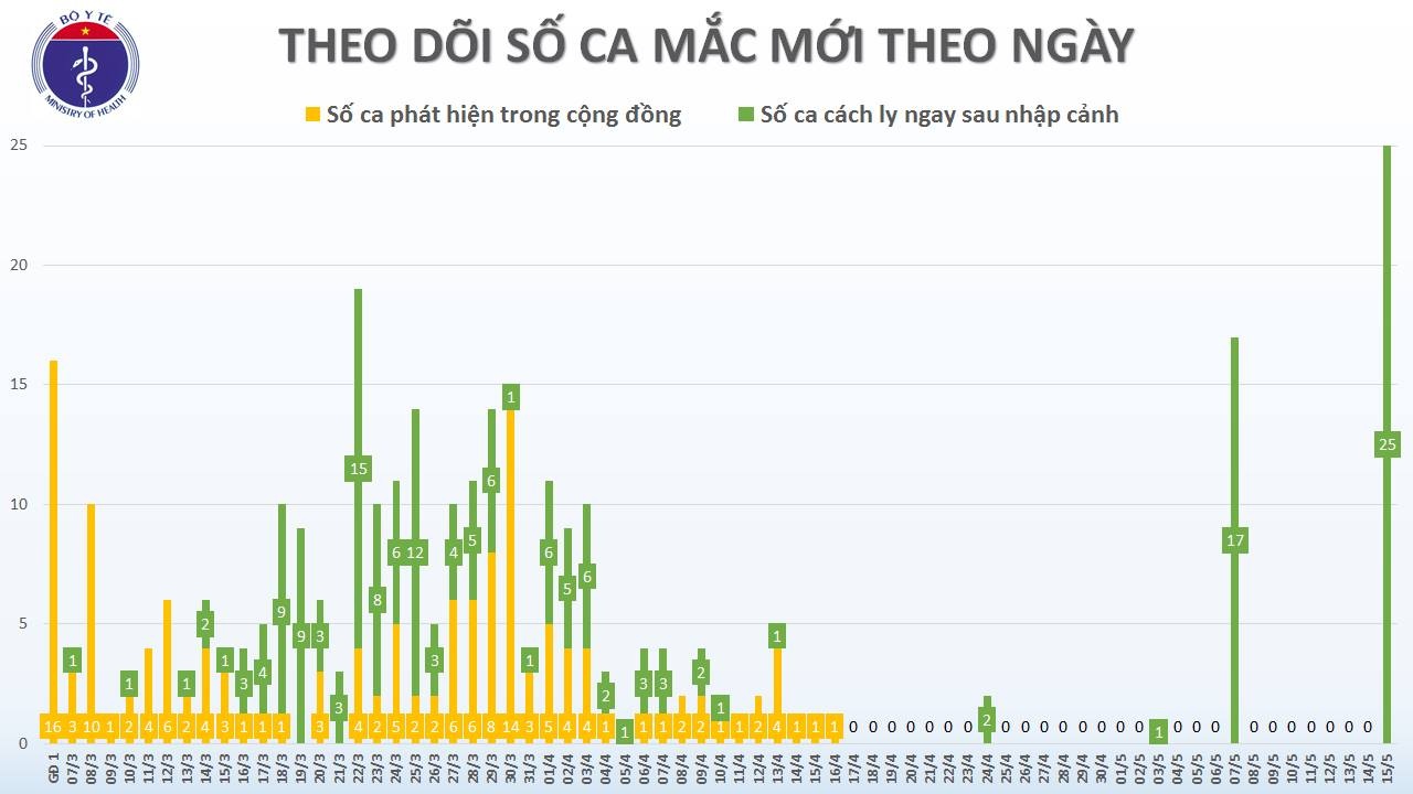 Ca mac Covid-19 tai Viet Nam anh 1