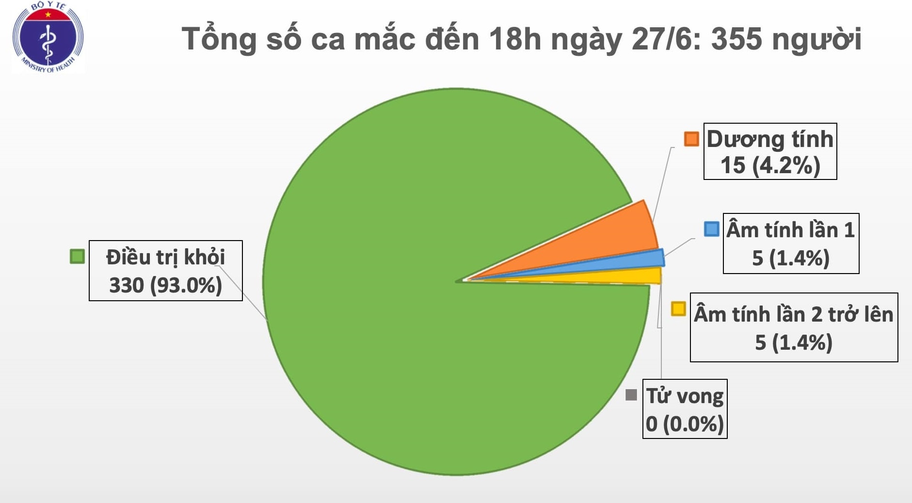 Ca mắc mới Covid-19 tại Việt Nam ảnh 1 Ca mac moi Covid-19 tai Viet Nam anh 1