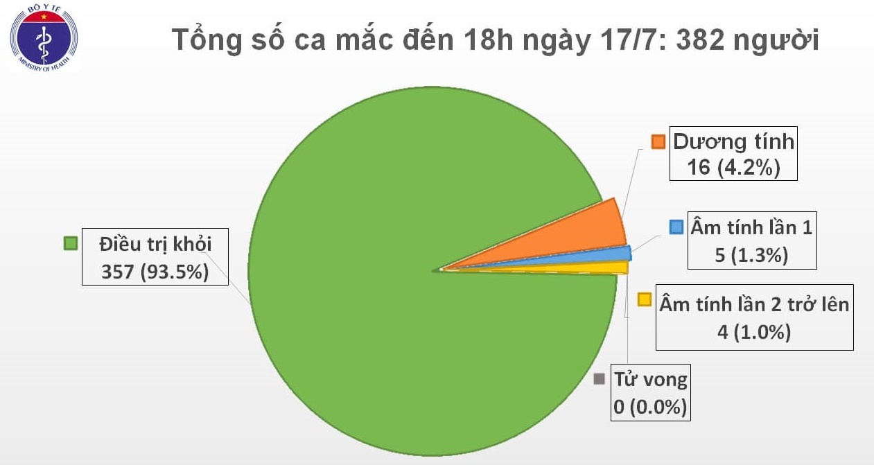 Ca mac Covid-19 moi tai Viet Nam anh 1