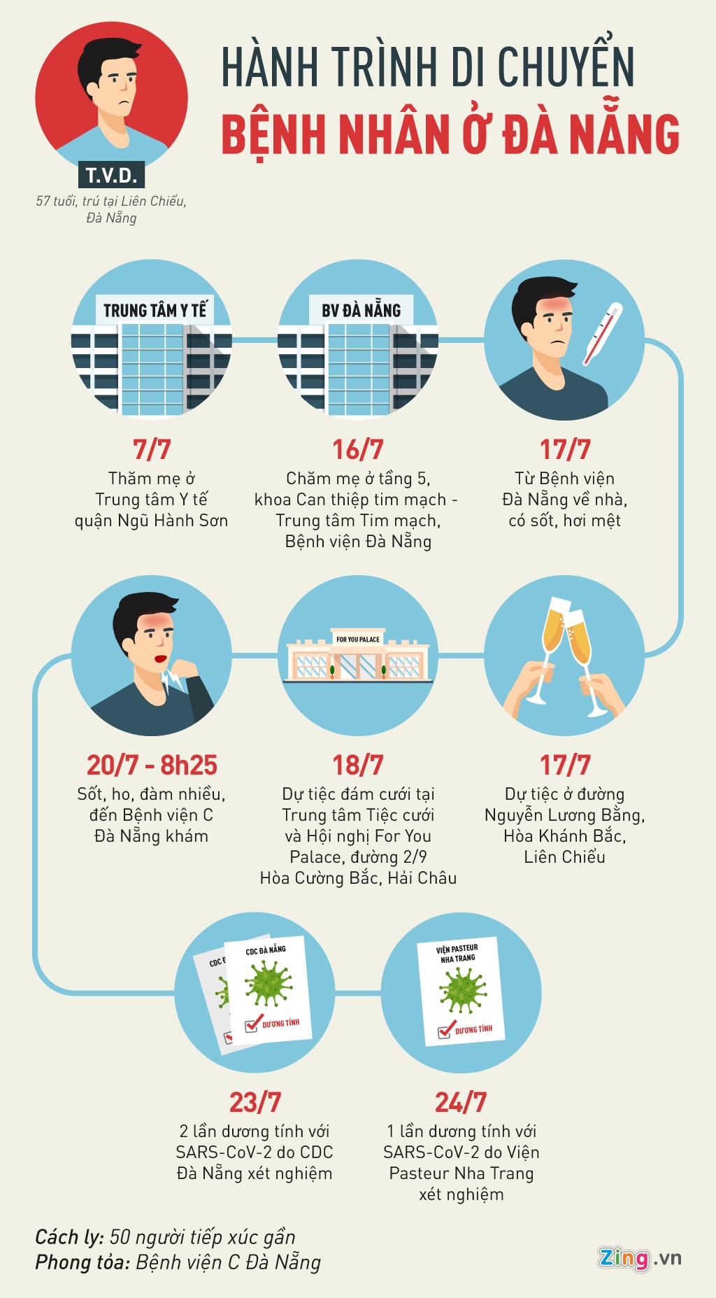 Truong hop nghi mac Covid-19 o Da Nang anh 3