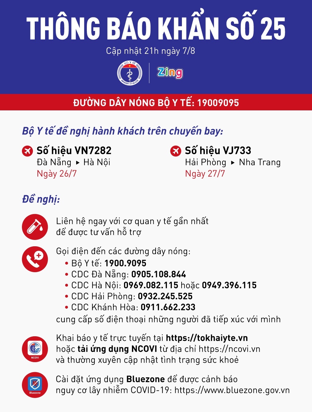 phương pháp xét nghiệm SARS-CoV-2 ảnh 1 phuong phap xet nghiem SARS-CoV-2 anh 1