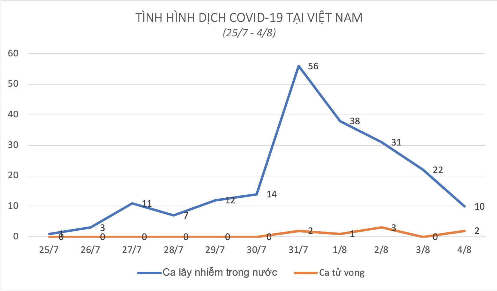 Ca Covid-19 tu vong o Viet Nam anh 1