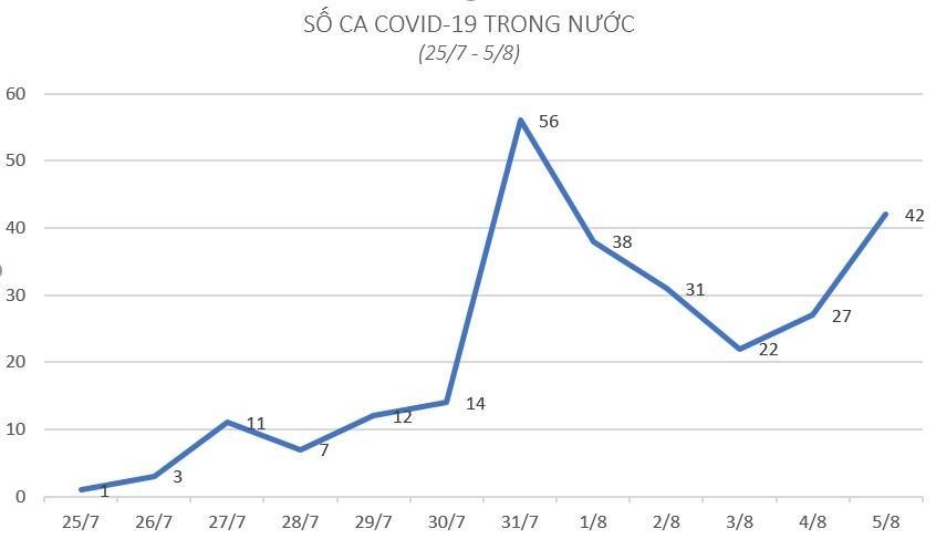 Ca mắc mới Covid-19 tại Việt Nam ảnh 1 Ca mac moi Covid-19 tai Viet Nam anh 1