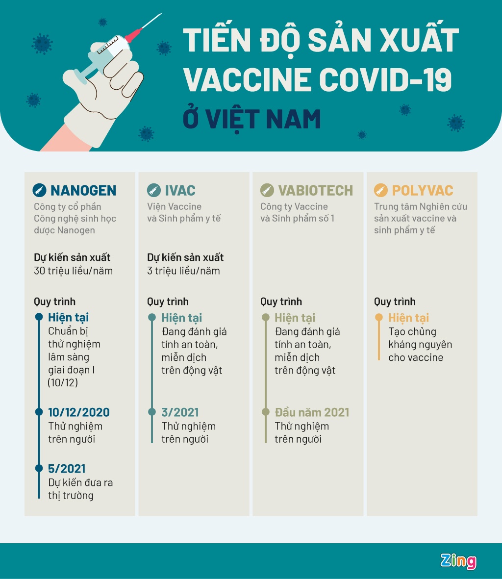 Vaccine Covid-19 ở Việt Nam ảnh 1 Vaccine Covid-19 o Viet Nam anh 1