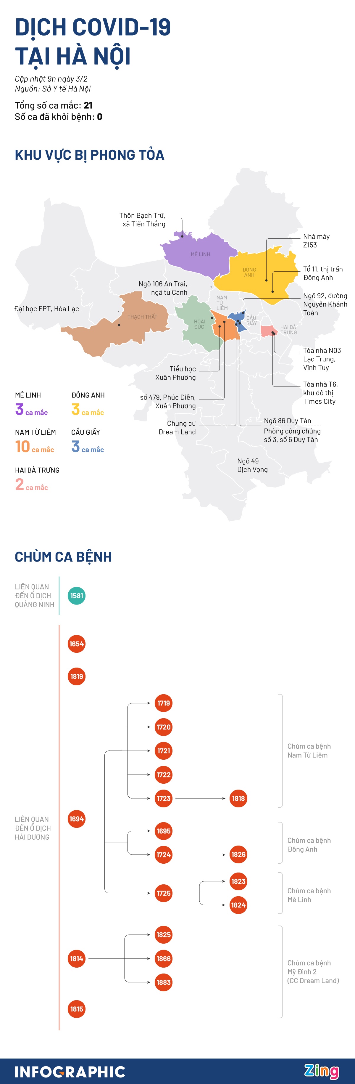 Dich Covid-19 o Ha Noi anh 1