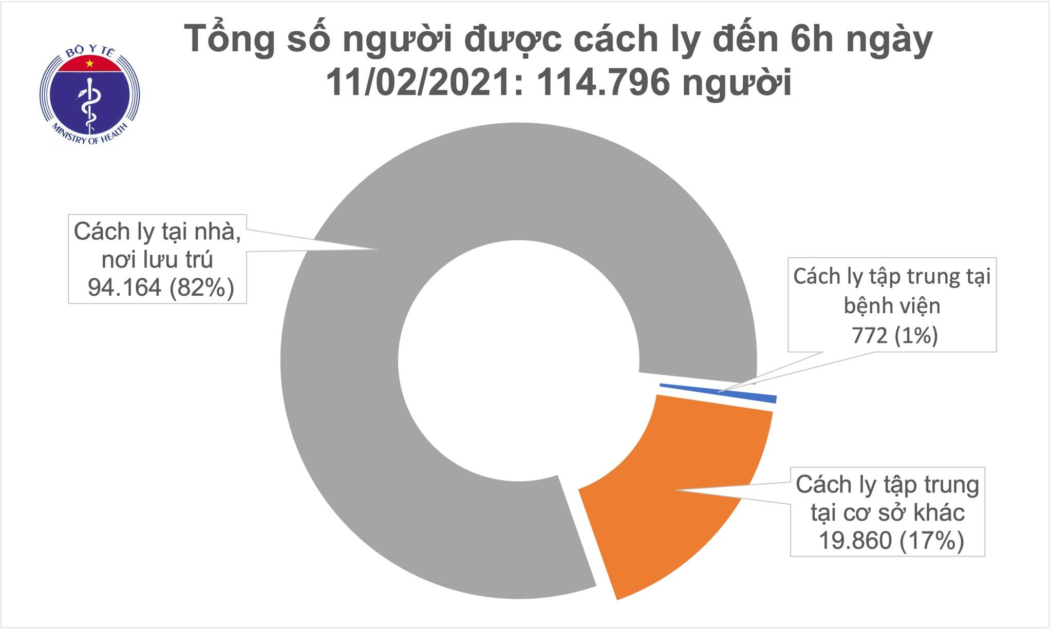 Dịch Covid-19 ở TP.HCM ảnh 1 Dich Covid-19 o TP.HCM anh 1
