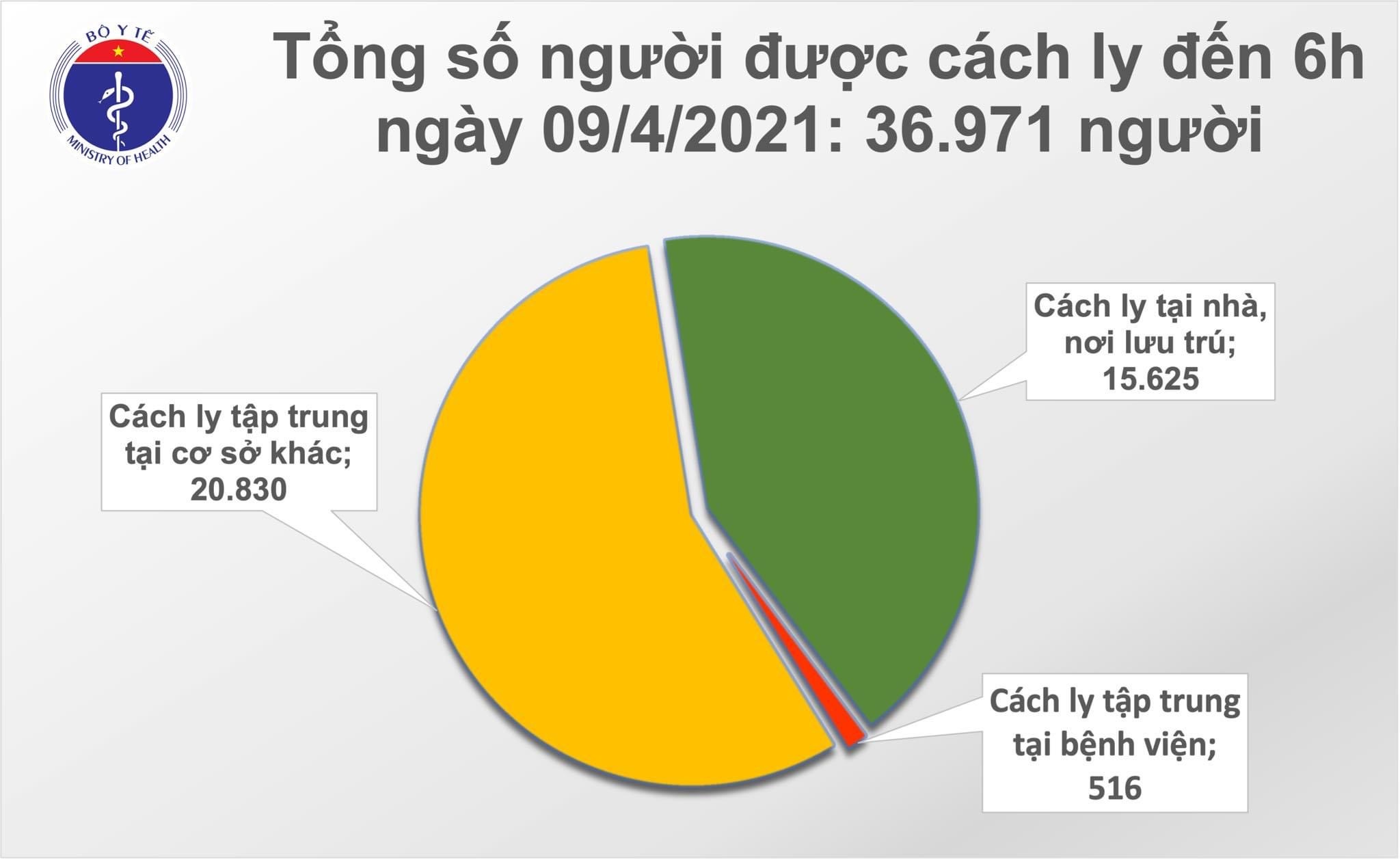 Dịch Covid-19 tại Việt Nam ảnh 1 Dich Covid-19 tai Viet Nam anh 1