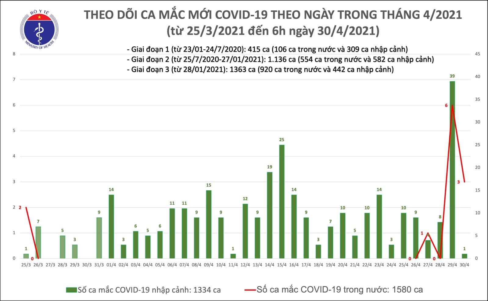 Dịch Covid-19 tại Hà Nam ảnh 1 Dich Covid-19 tai Ha Nam anh 1