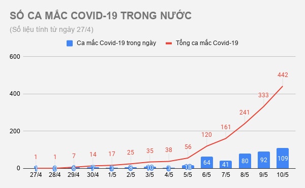 Bệnh nhân mắc Covid-19 mới tại Việt Nam ảnh 1 Benh nhan mac Covid-19 moi tai Viet Nam anh 1