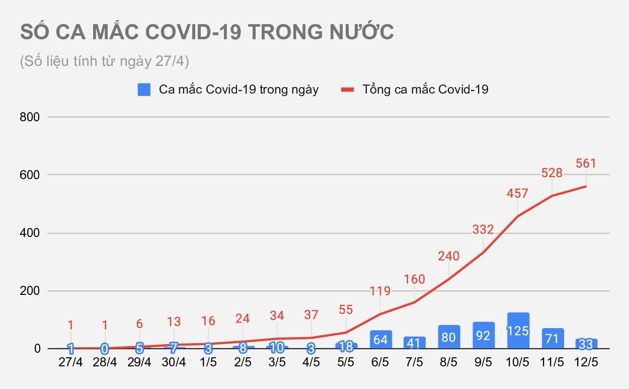Benh nhan mac Covid-19 moi tai Viet Nam anh 1