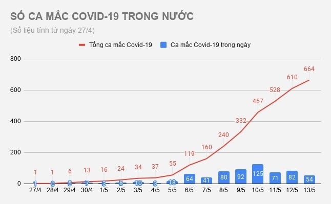 Bệnh nhân mắc Covid-19 mới tại Việt Nam ảnh 1 Benh nhan mac Covid-19 moi tai Viet Nam anh 1