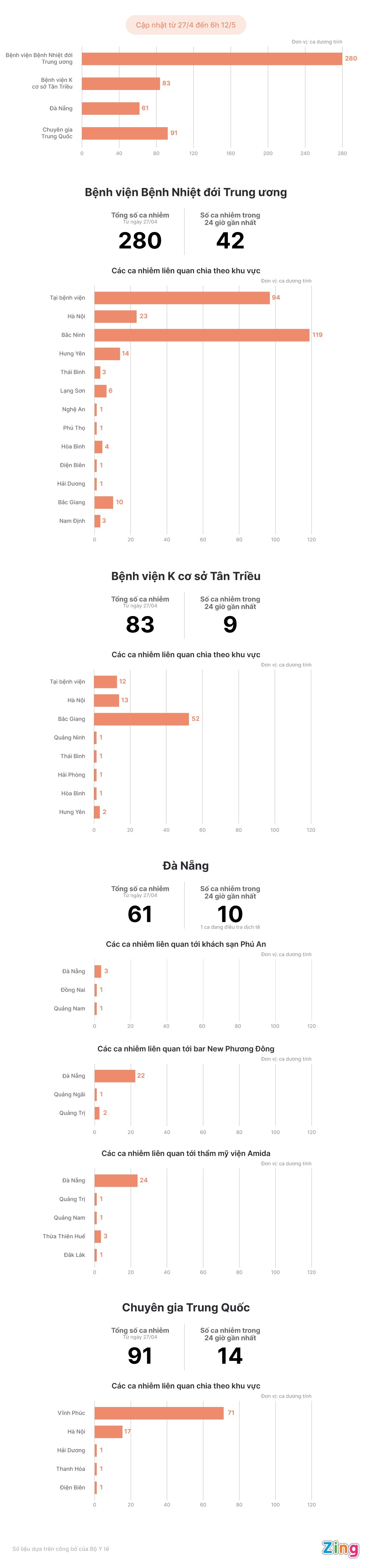 O dich Covid-19 lon tai Viet Nam anh 1