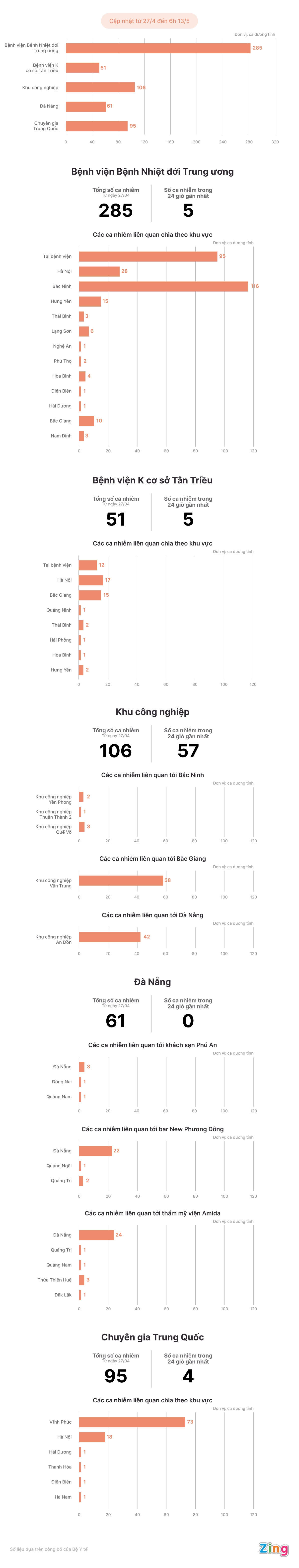 Cac o dich Covid-19 tai Viet Nam anh 1