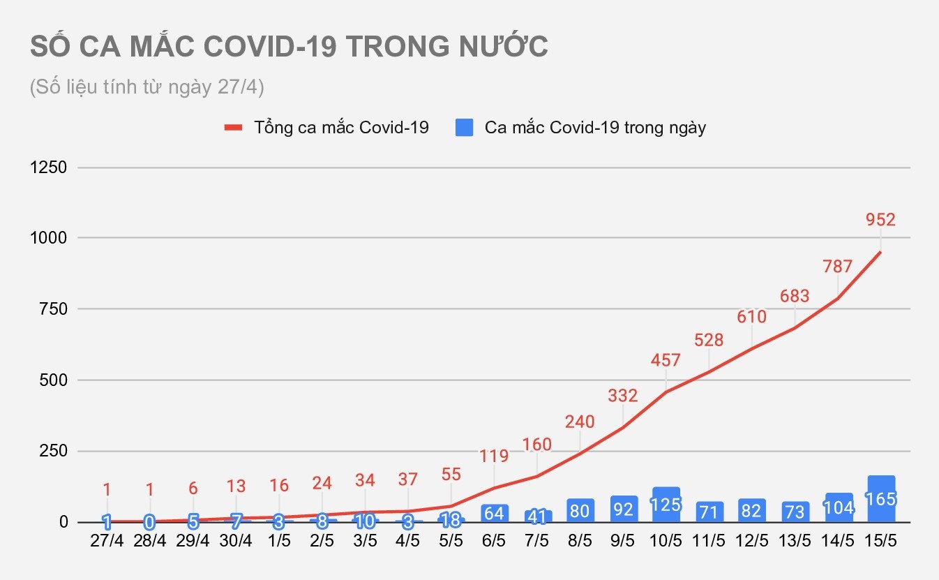 Benh nhan mac Covid-19 moi tai Viet Nam anh 1