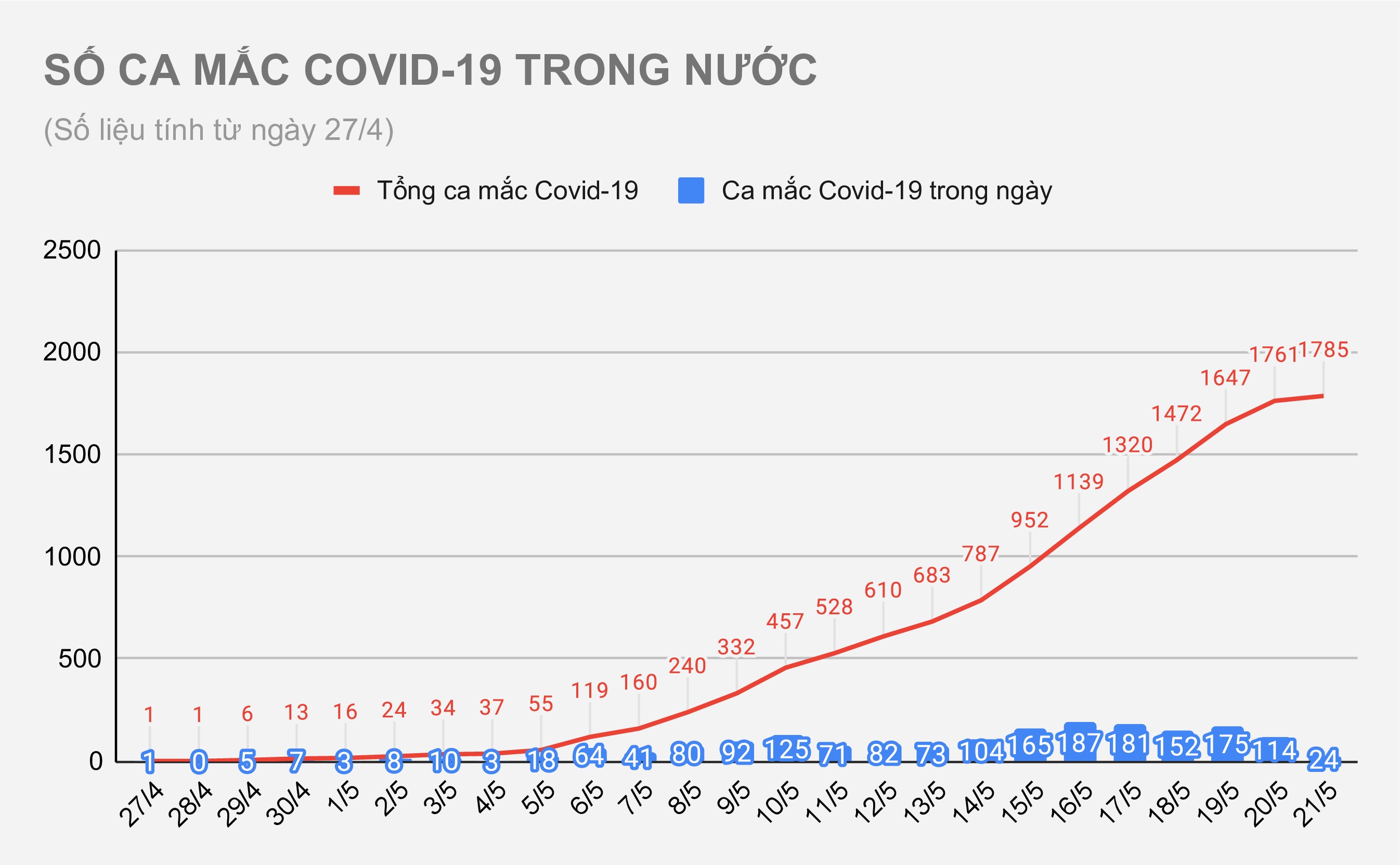 Dịch Covid-19 tại Việt Nam ảnh 1 Dich Covid-19 tai Viet Nam anh 1