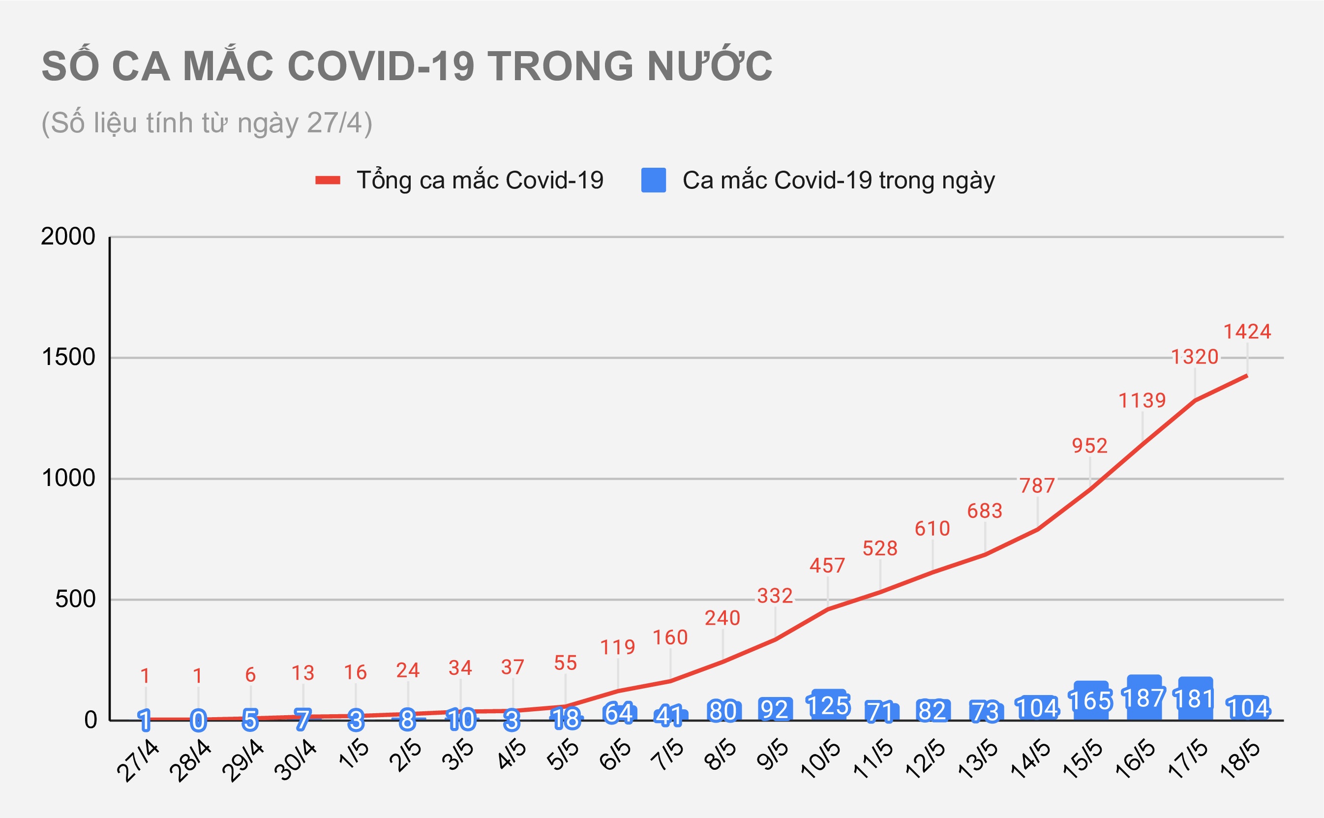 Dịch Covid-19 tại Việt Nam ảnh 1 Dich Covid-19 tai Viet Nam anh 1
