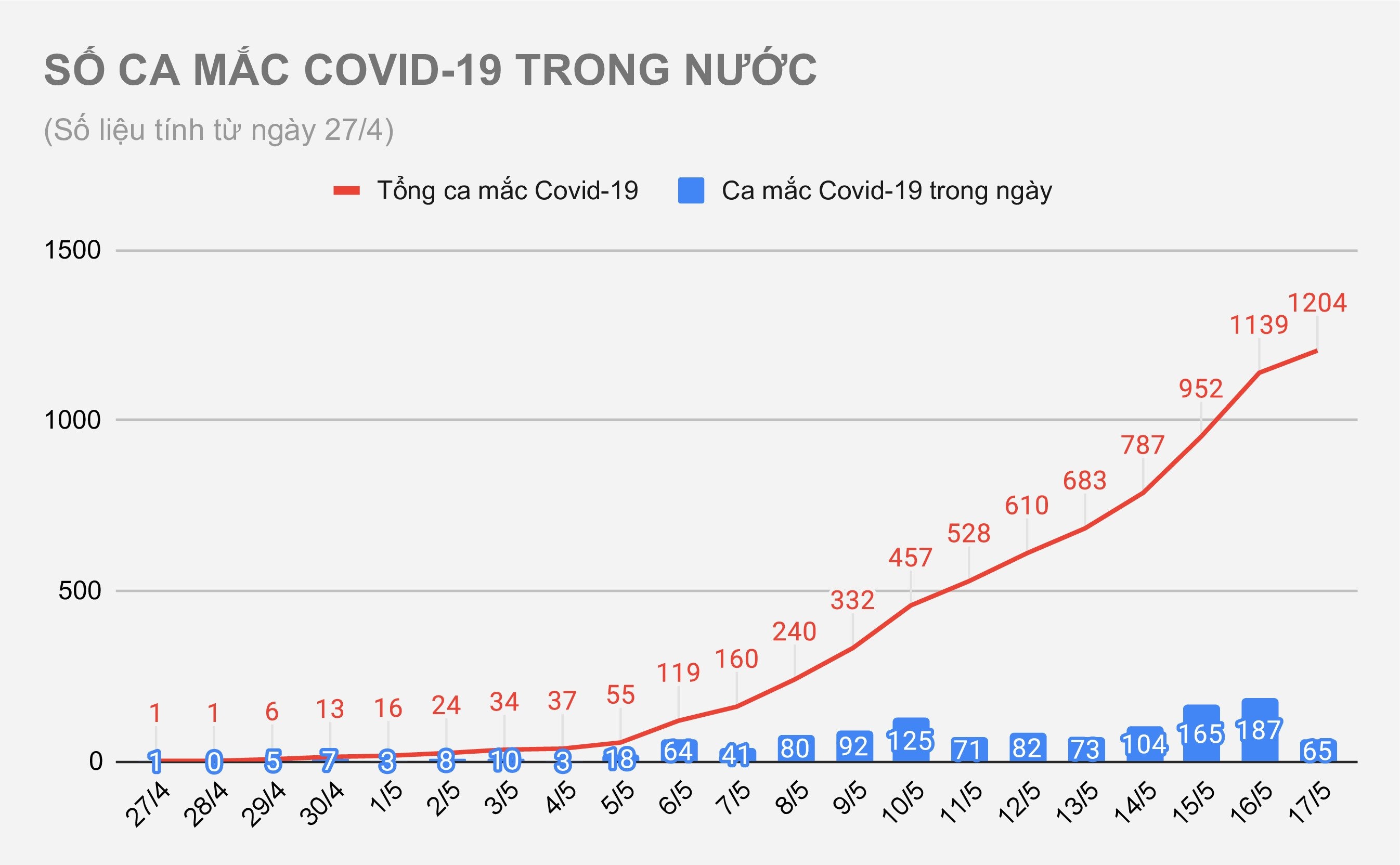 Bệnh nhân mắc Covid-19 mới tại Việt Nam ảnh 1 Benh nhan mac Covid-19 moi tai Viet Nam anh 1