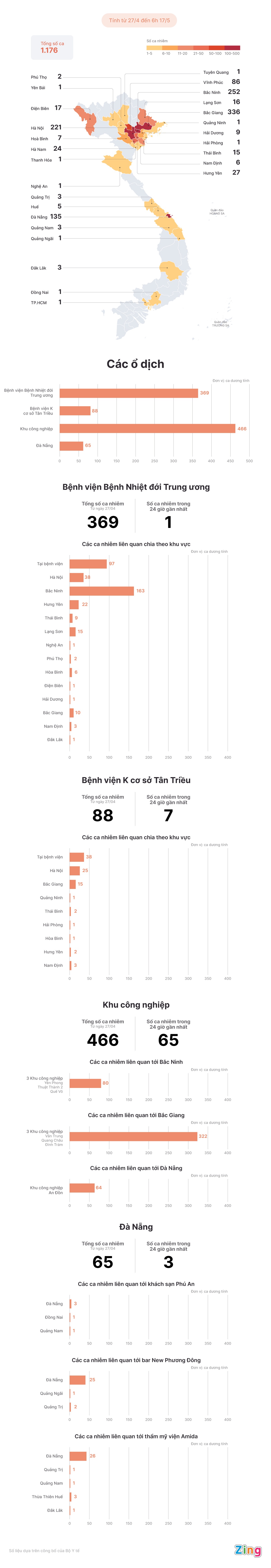 Các ổ dịch Covid-19 tại Việt Nam ảnh 1 Cac o dich Covid-19 tai Viet Nam anh 1