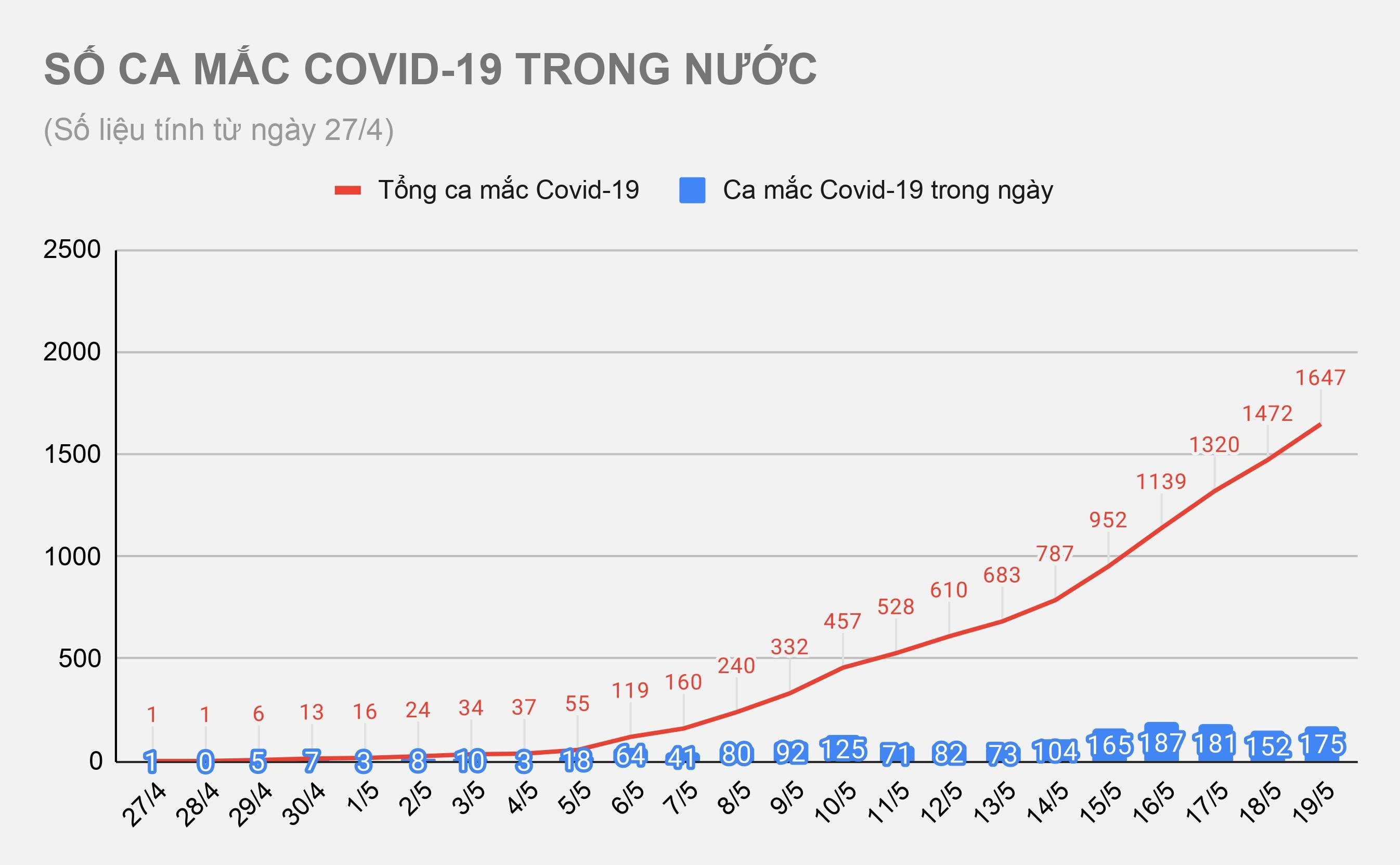 Dịch Covid-19 tại Việt Nam ảnh 1 Dich Covid-19 tai Viet Nam anh 1