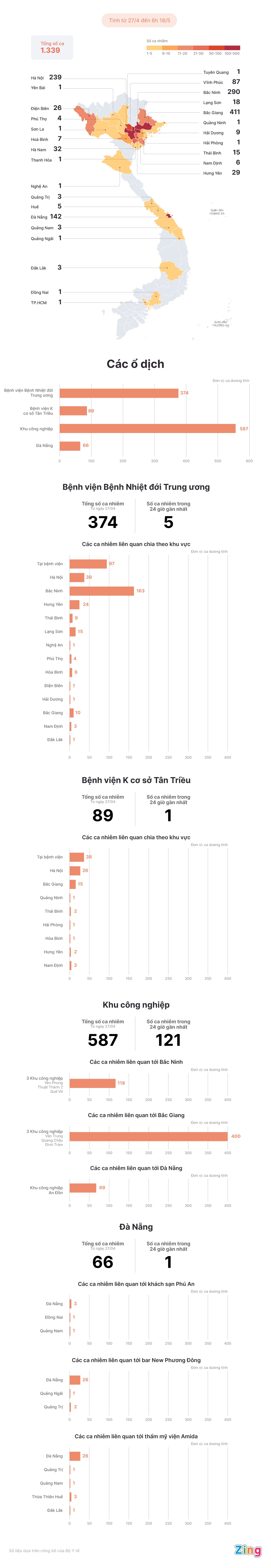 Cac o dich Covid-19 lon tai Viet Nam anh 1