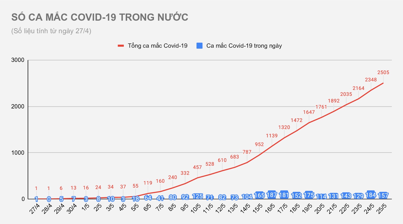 Dịch Covid-19 tại Việt Nam ảnh 1 Dich Covid-19 tai Viet Nam anh 1