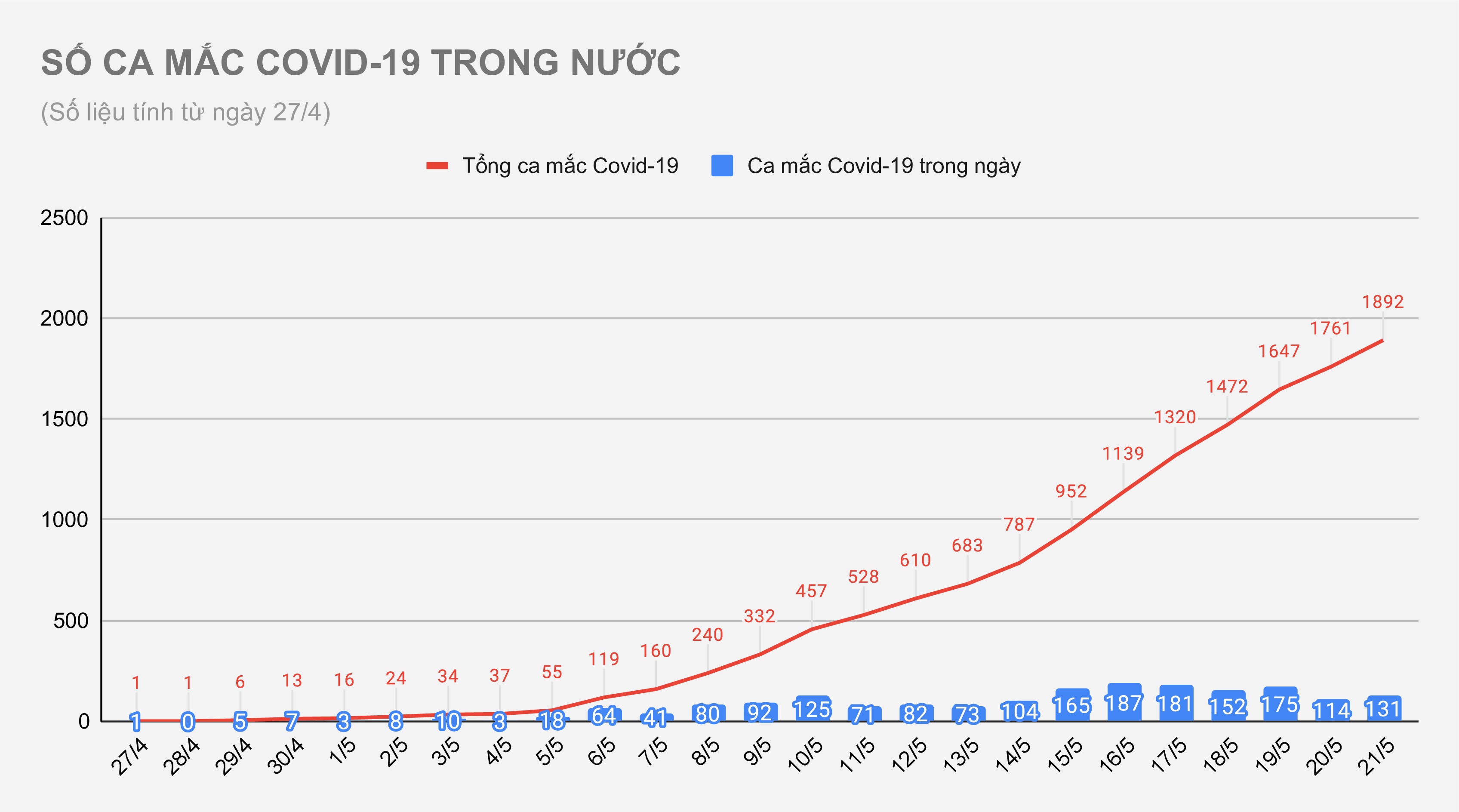 Dịch Covid-19 tại Việt Nam ảnh 1 Dich Covid-19 tai Viet Nam anh 1