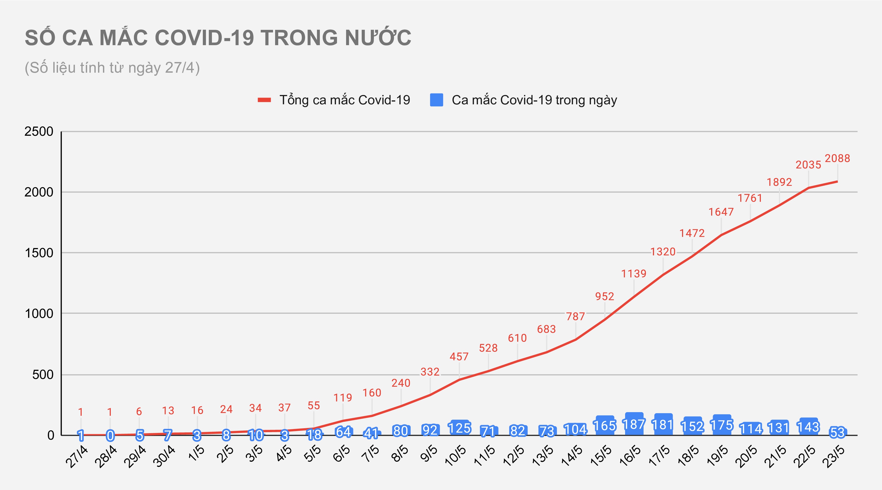 Dịch Covid-19 tại Việt Nam ảnh 1 Dich Covid-19 tai Viet Nam anh 1