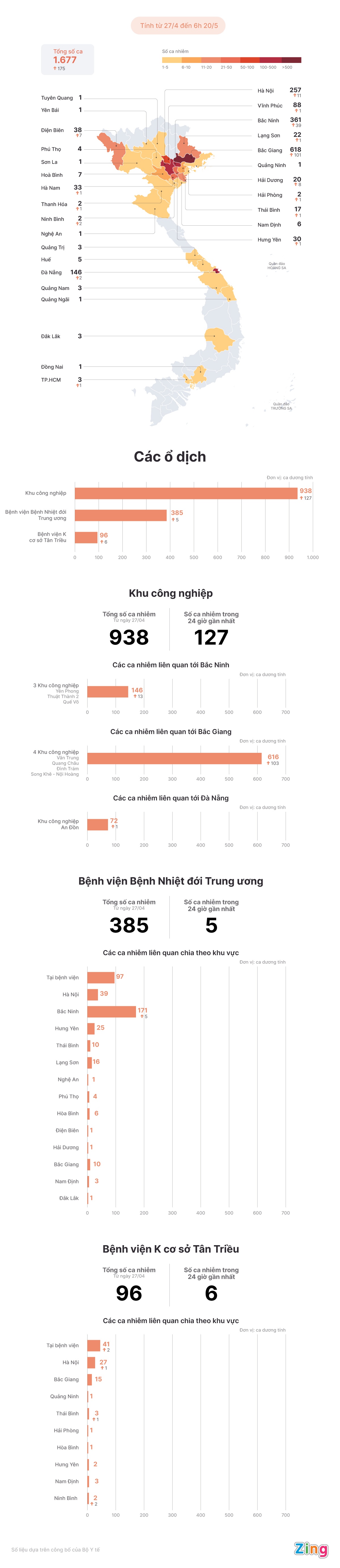 Cac o dich Covid-19 tai Viet Nam anh 1