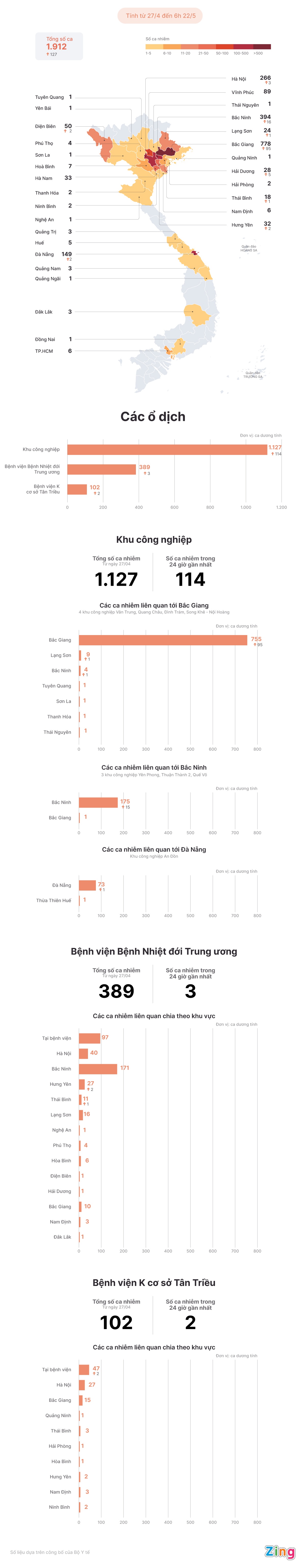 Cac o dich Covid-19 tai Viet Nam anh 1