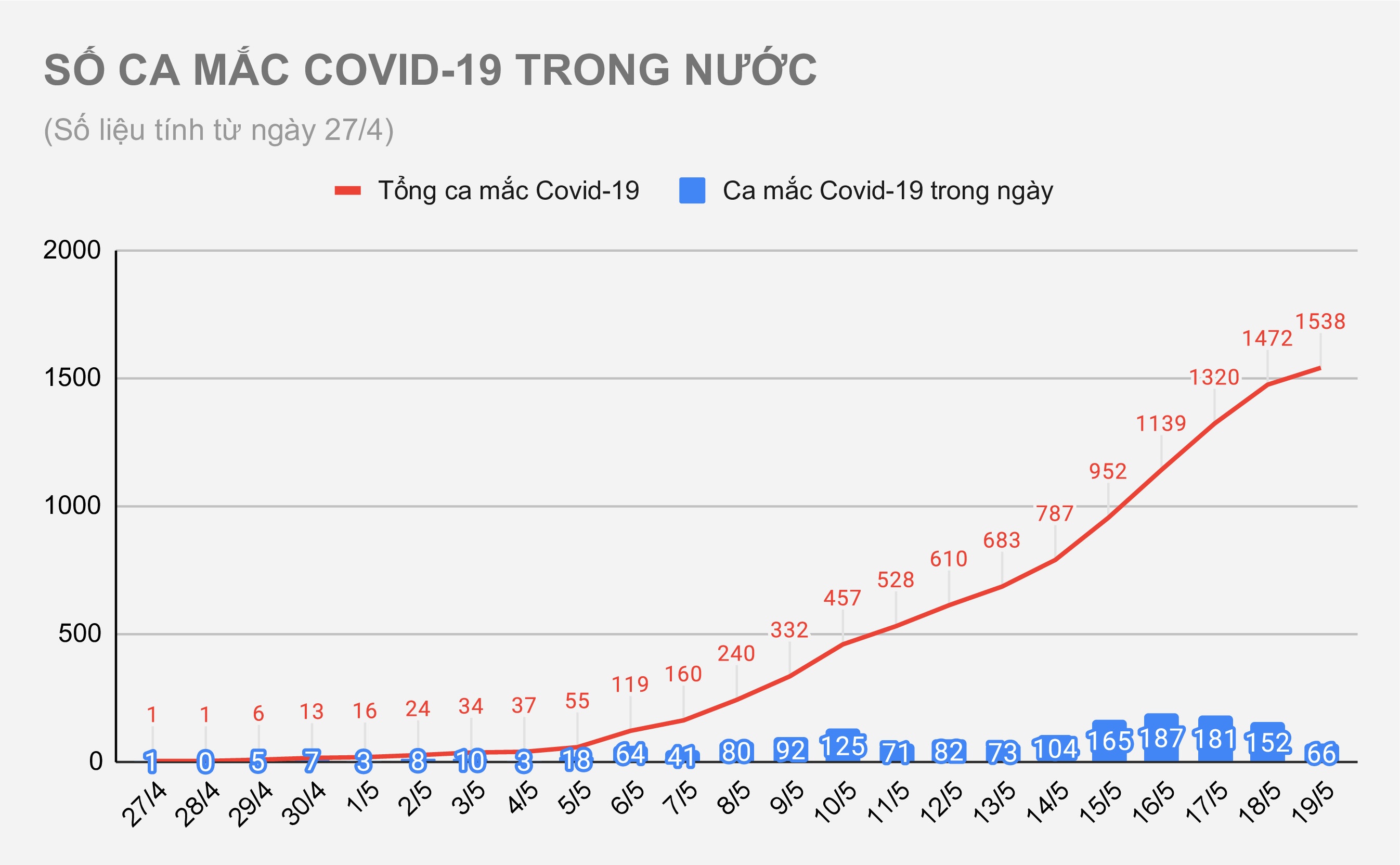 Dịch Covid-19 tại Việt Nam ảnh 1 Dich Covid-19 tai Viet Nam anh 1