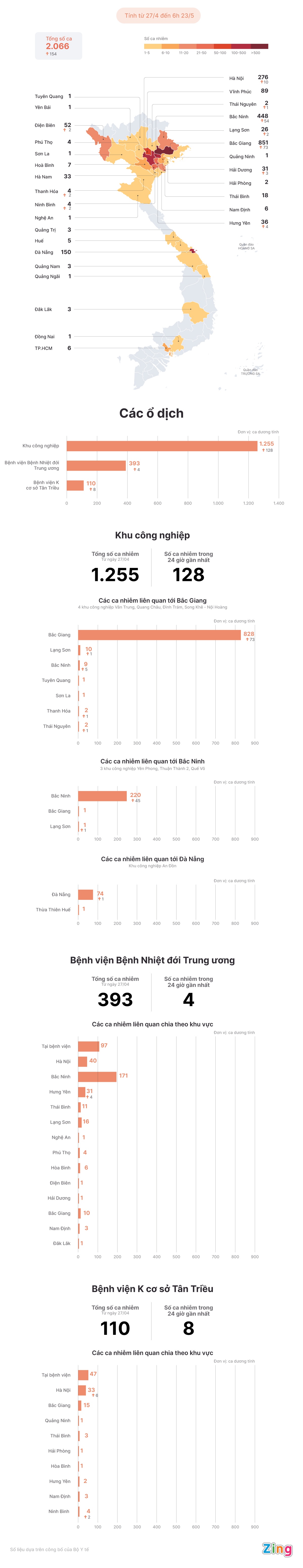Cac o dich Covid-19 tai Viet Nam anh 1