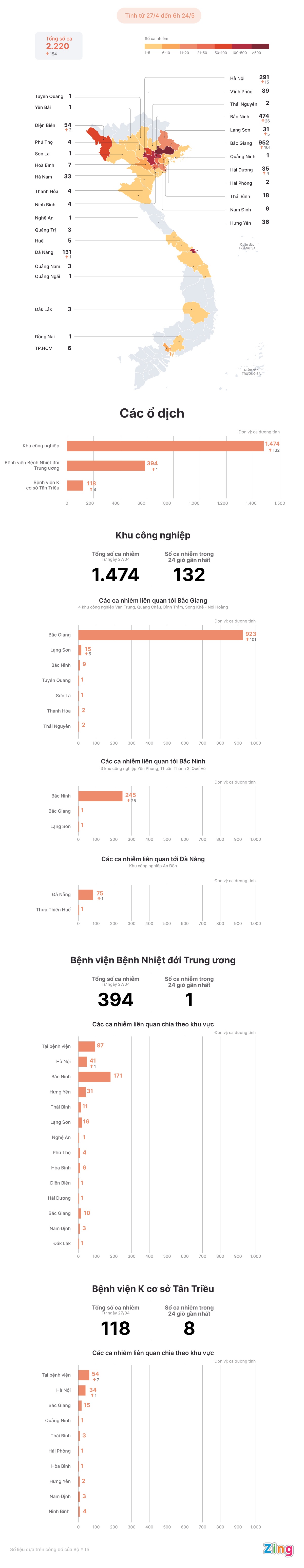 Cac o dich Covid-19 tai Viet Nam anh 1