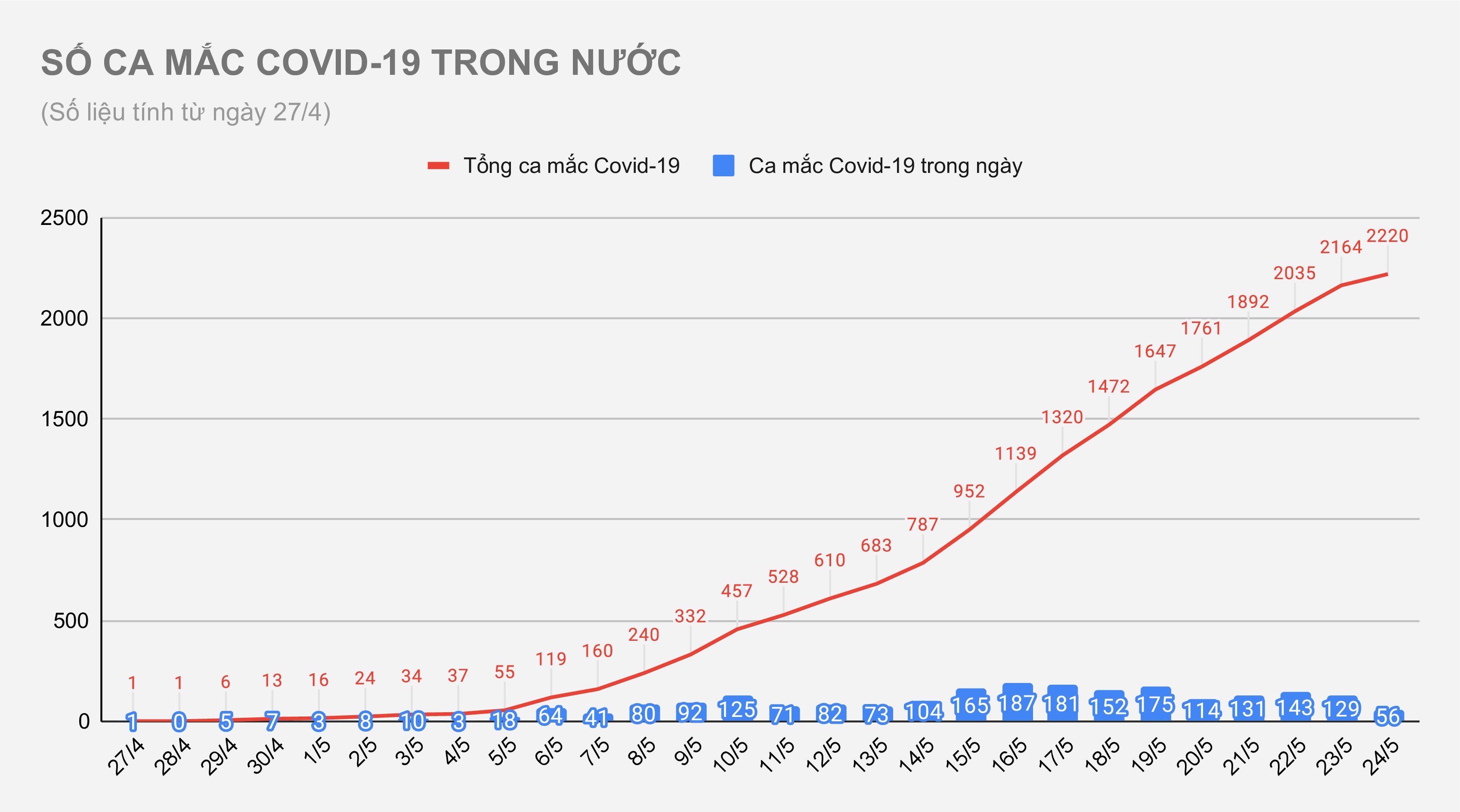 Dich Covid-19 tai Viet Nam anh 1