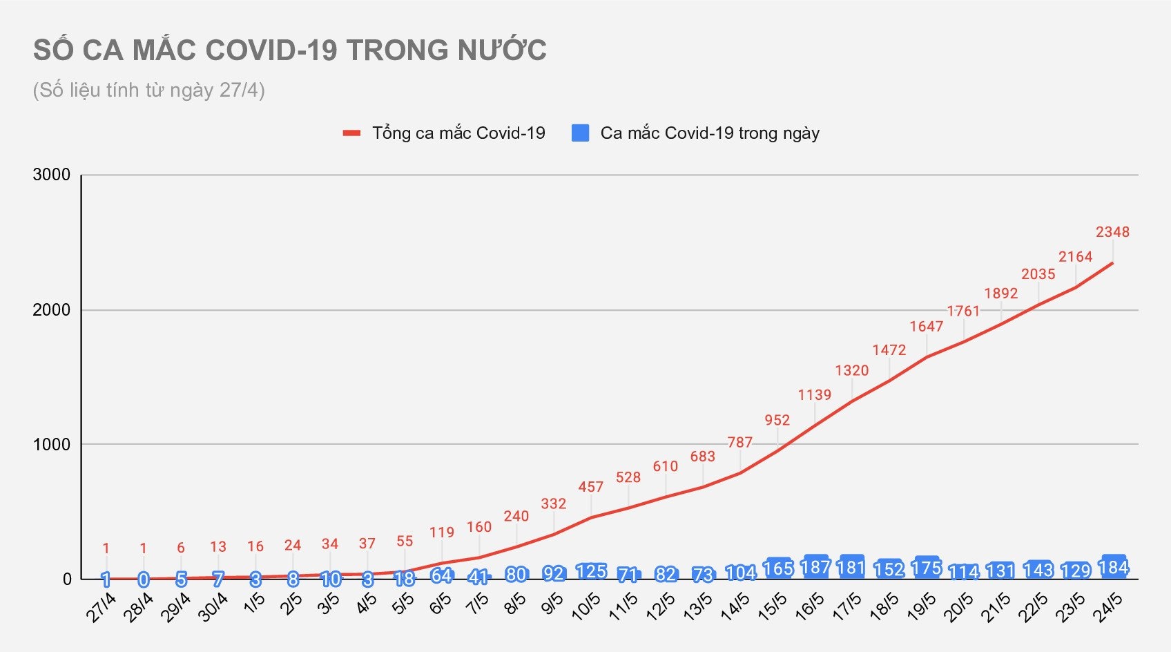 Dịch Covid-19 tại Việt Nam ảnh 1 Dich Covid-19 tai Viet Nam anh 1