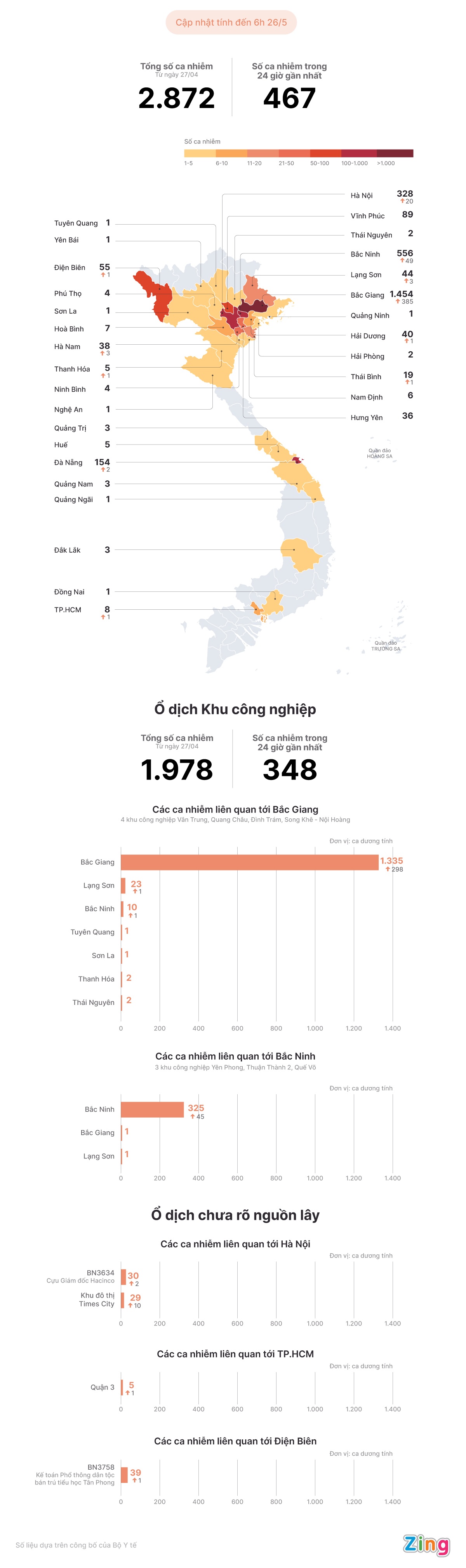 Cac o dich Covid-19 tai Viet Nam anh 1