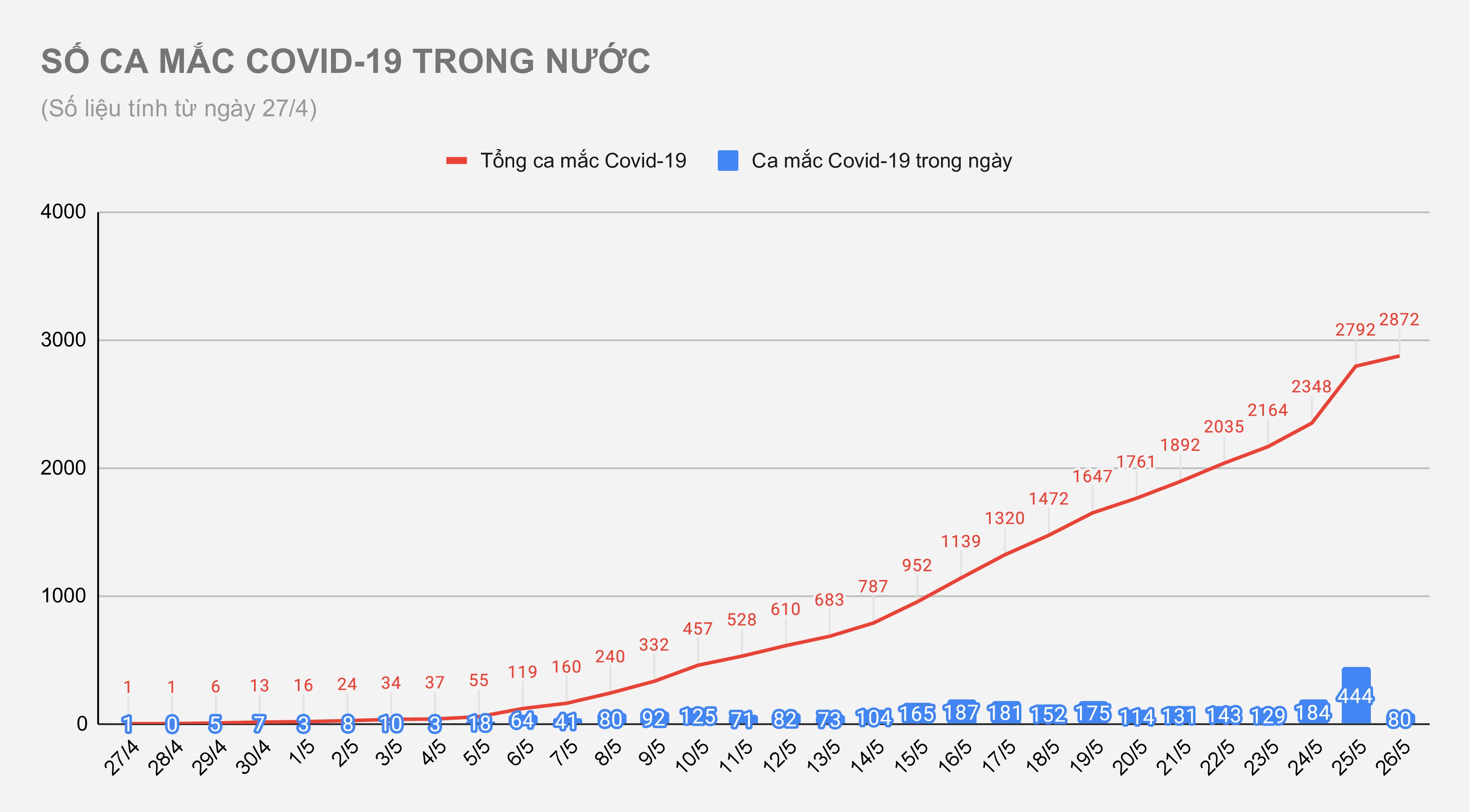 Dịch Covid-19 bùng phát tại Việt Nam ảnh 1 Dich Covid-19 bung phat tai Viet Nam anh 1