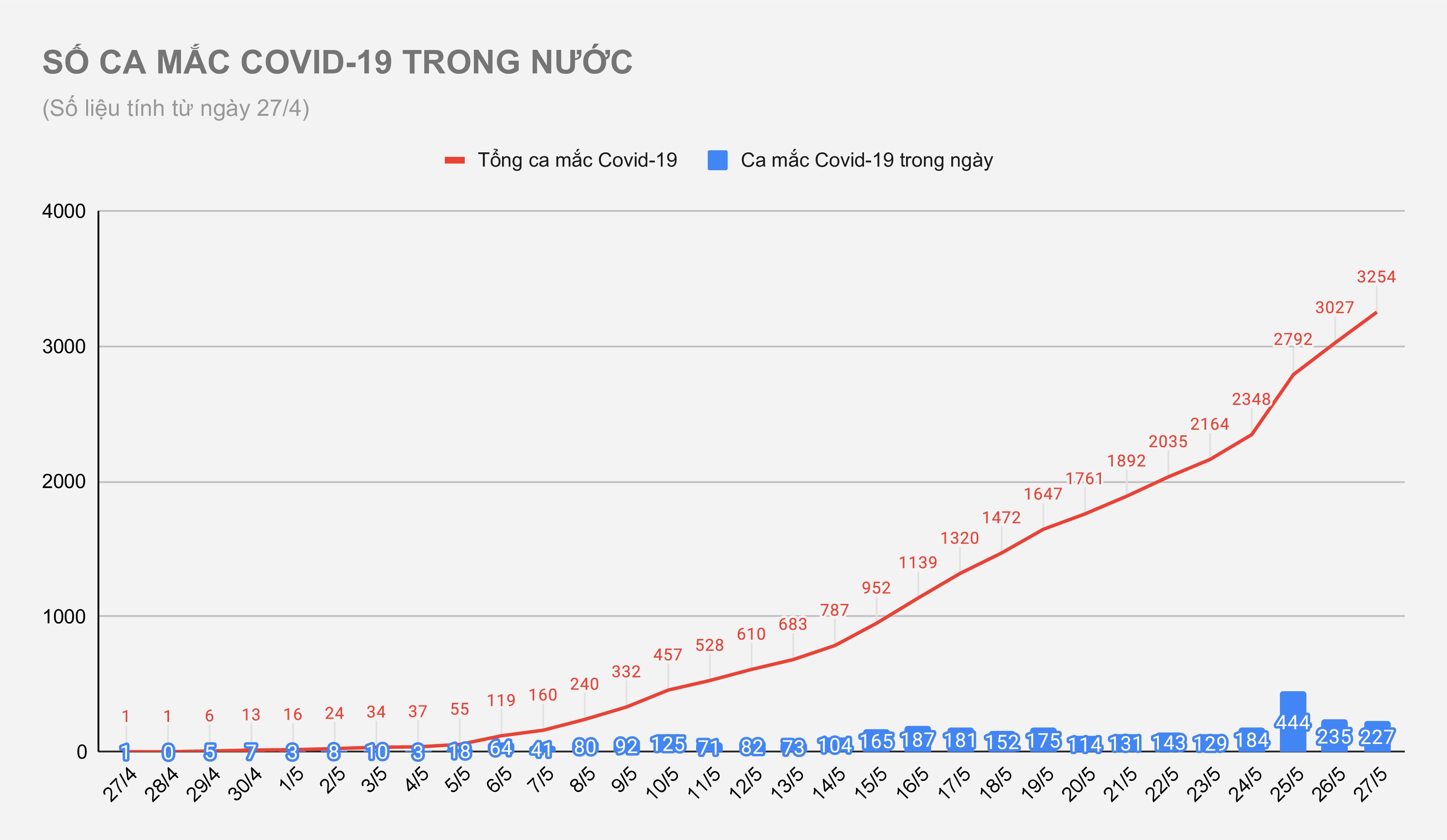 Dịch Covid-19 bùng phát tại Việt Nam ảnh 1 Dich Covid-19 bung phat tai Viet Nam anh 1