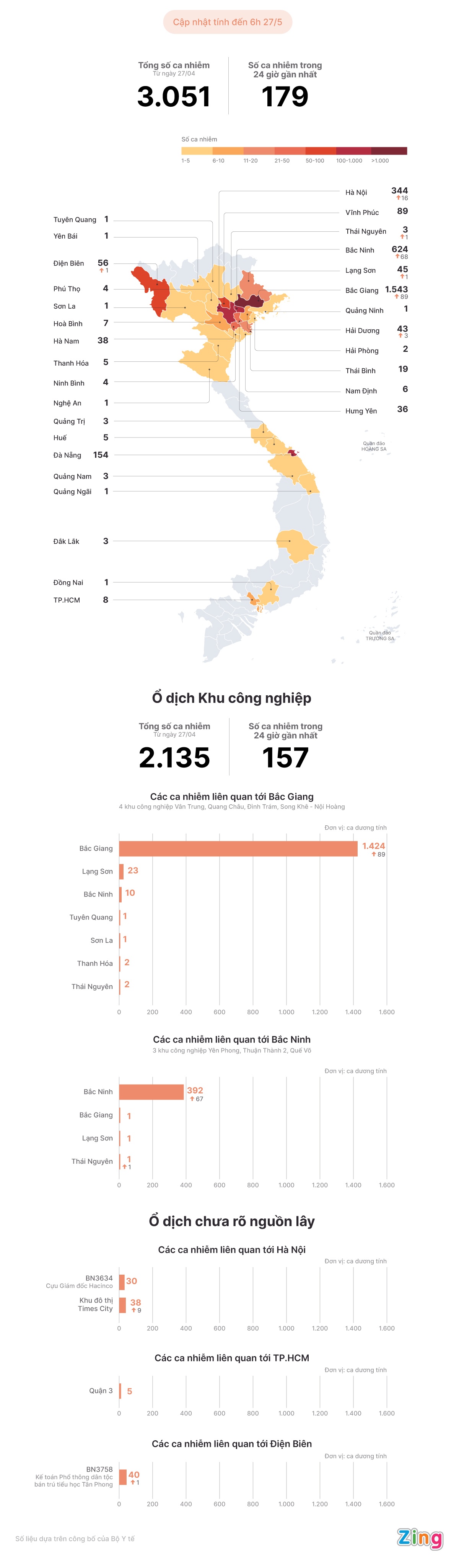 Các ổ dịch Covid-19 tại Việt Nam ảnh 1 Cac o dich Covid-19 tai Viet Nam anh 1