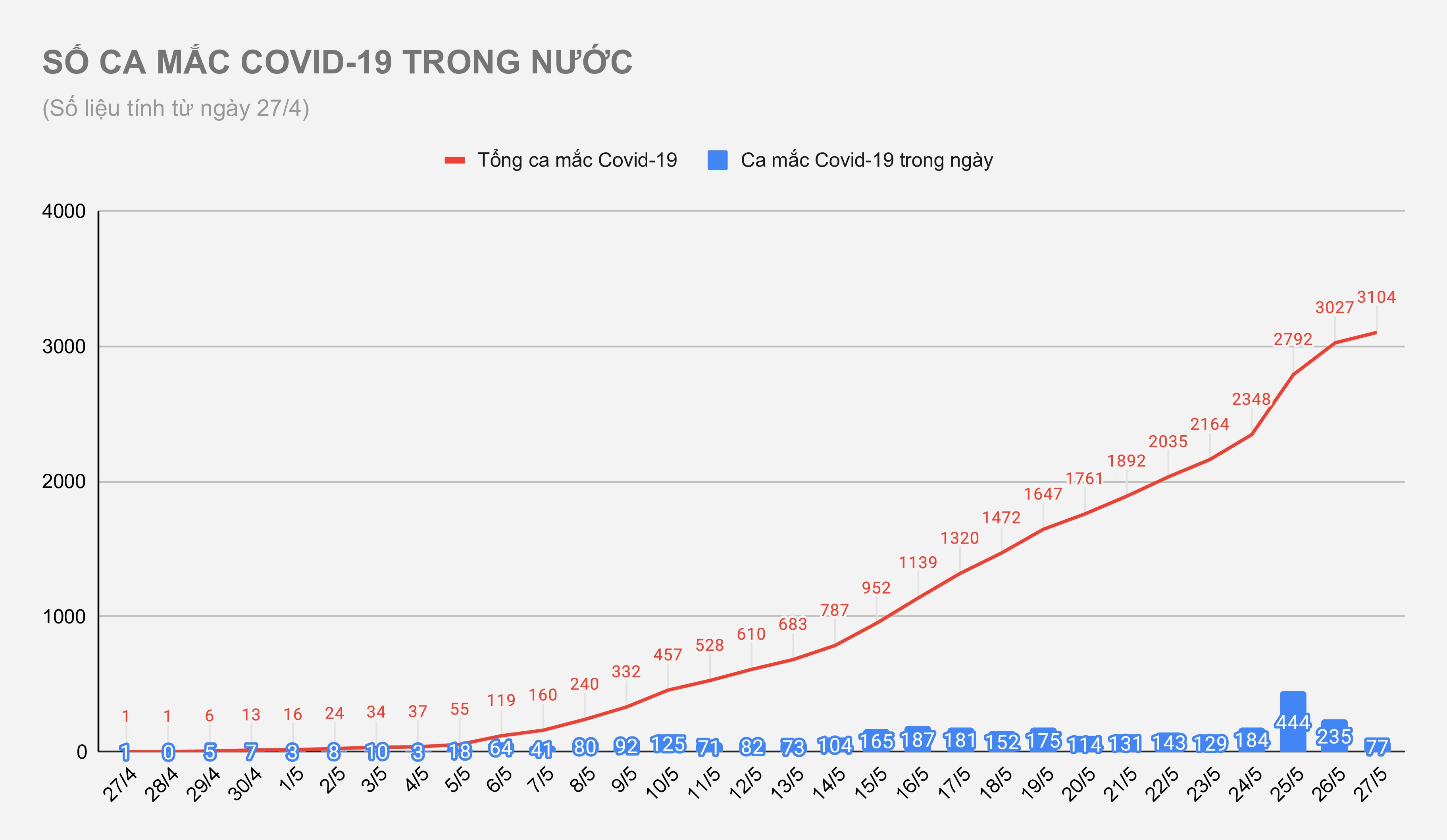 Dịch Covid-19 bùng phát tại Việt Nam ảnh 1 Dich Covid-19 bung phat tai Viet Nam anh 1