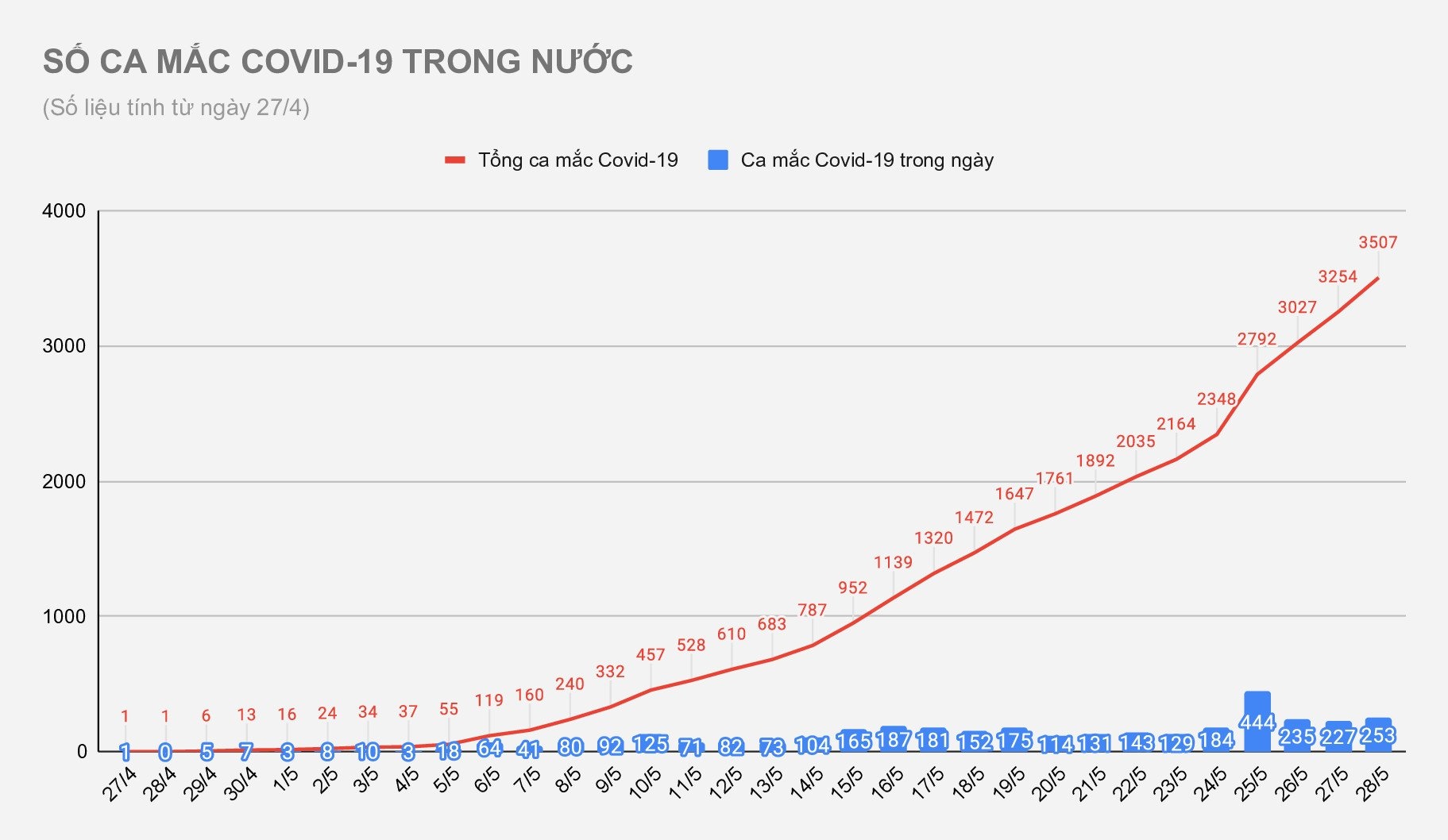 Dịch Covid-19 bùng phát tại Việt Nam ảnh 1 Dich Covid-19 bung phat tai Viet Nam anh 1