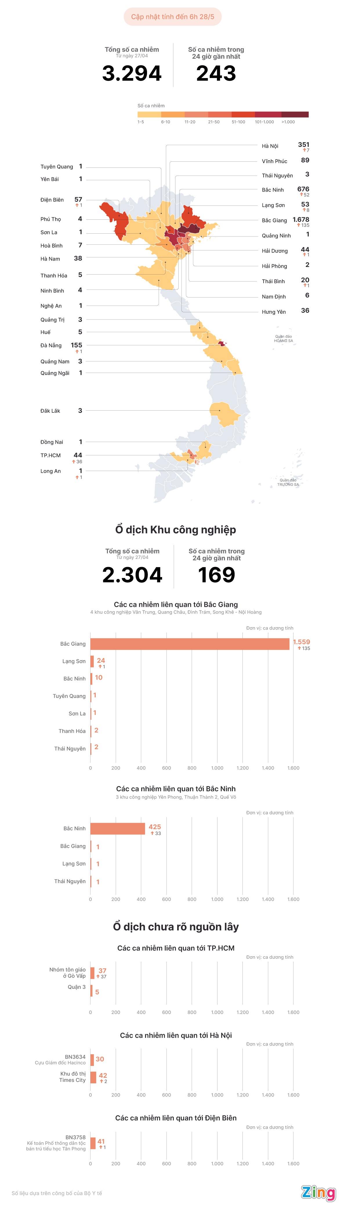 Các ổ dịch Covid-19 tại Việt Nam ảnh 1 Cac o dich Covid-19 tai Viet Nam anh 1