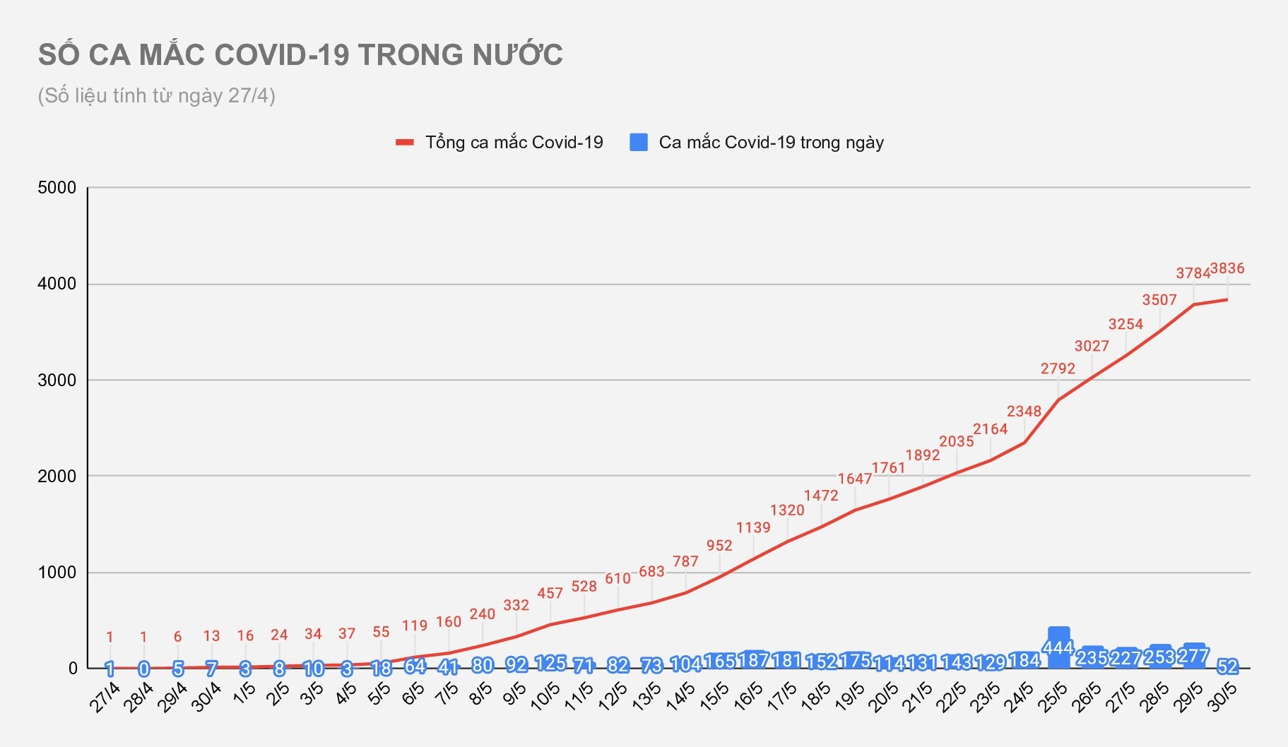 Dịch Covid-19 bùng phát tại Việt Nam ảnh 1 Dich Covid-19 bung phat tai Viet Nam anh 1
