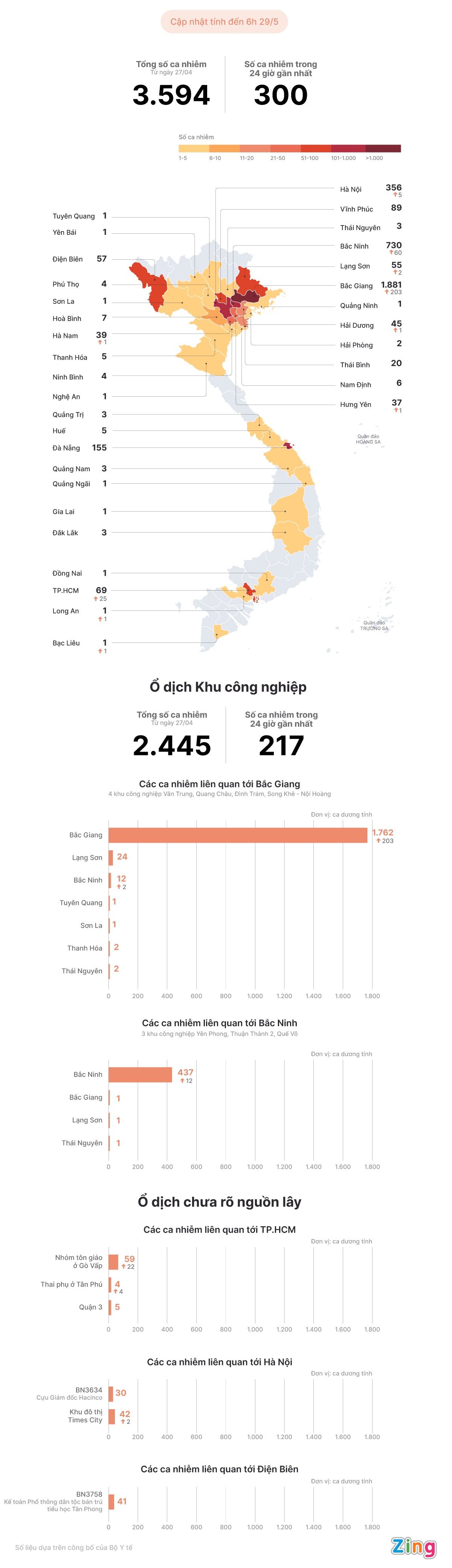 Cac o dich Covid-19 tai Viet Nam anh 1