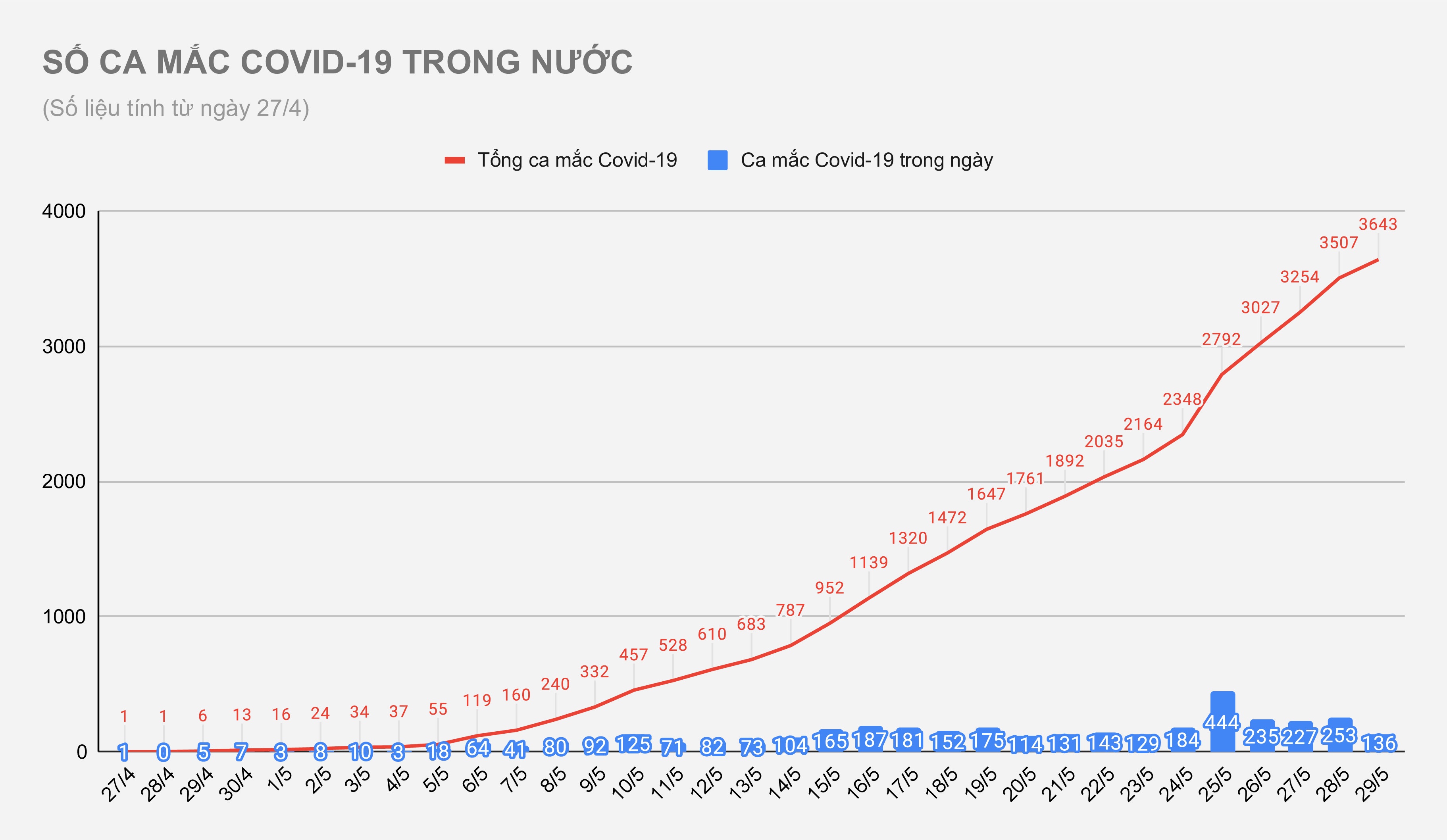 Dich Covid-19 bung phat tai Viet Nam anh 1