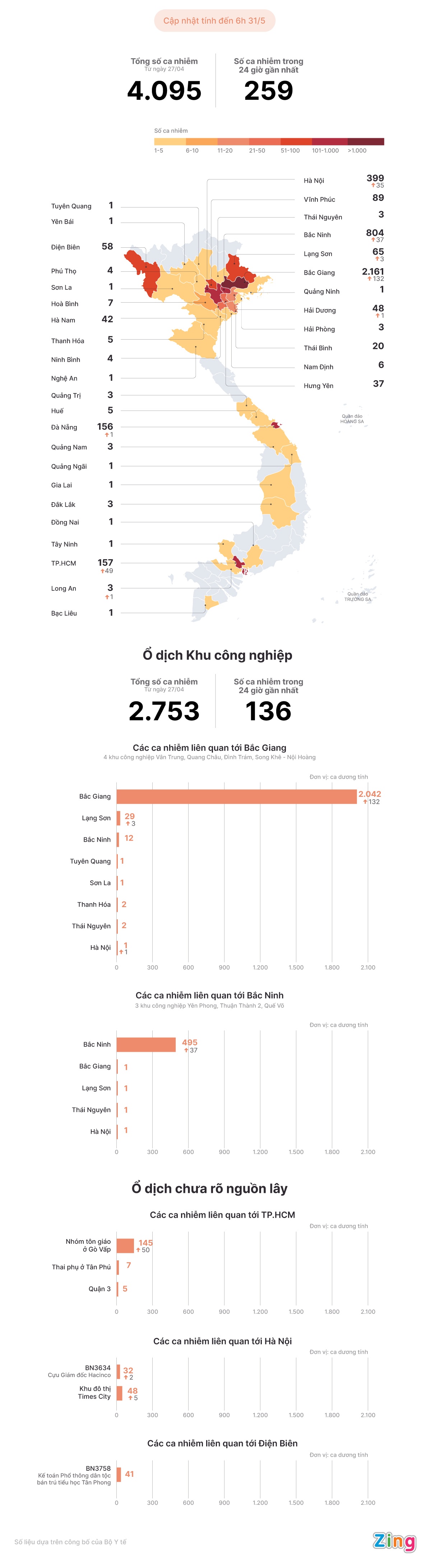 Cac o dich Covid-19 tai Viet Nam anh 1